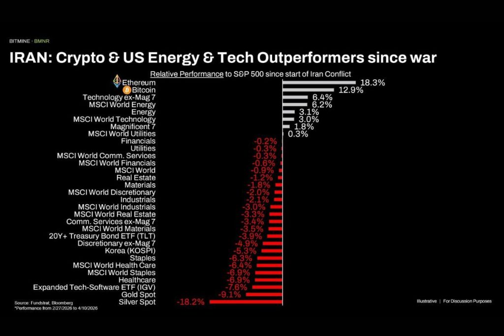 Bitmine update 13 April 2