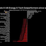 Bitmine update 13 April 2