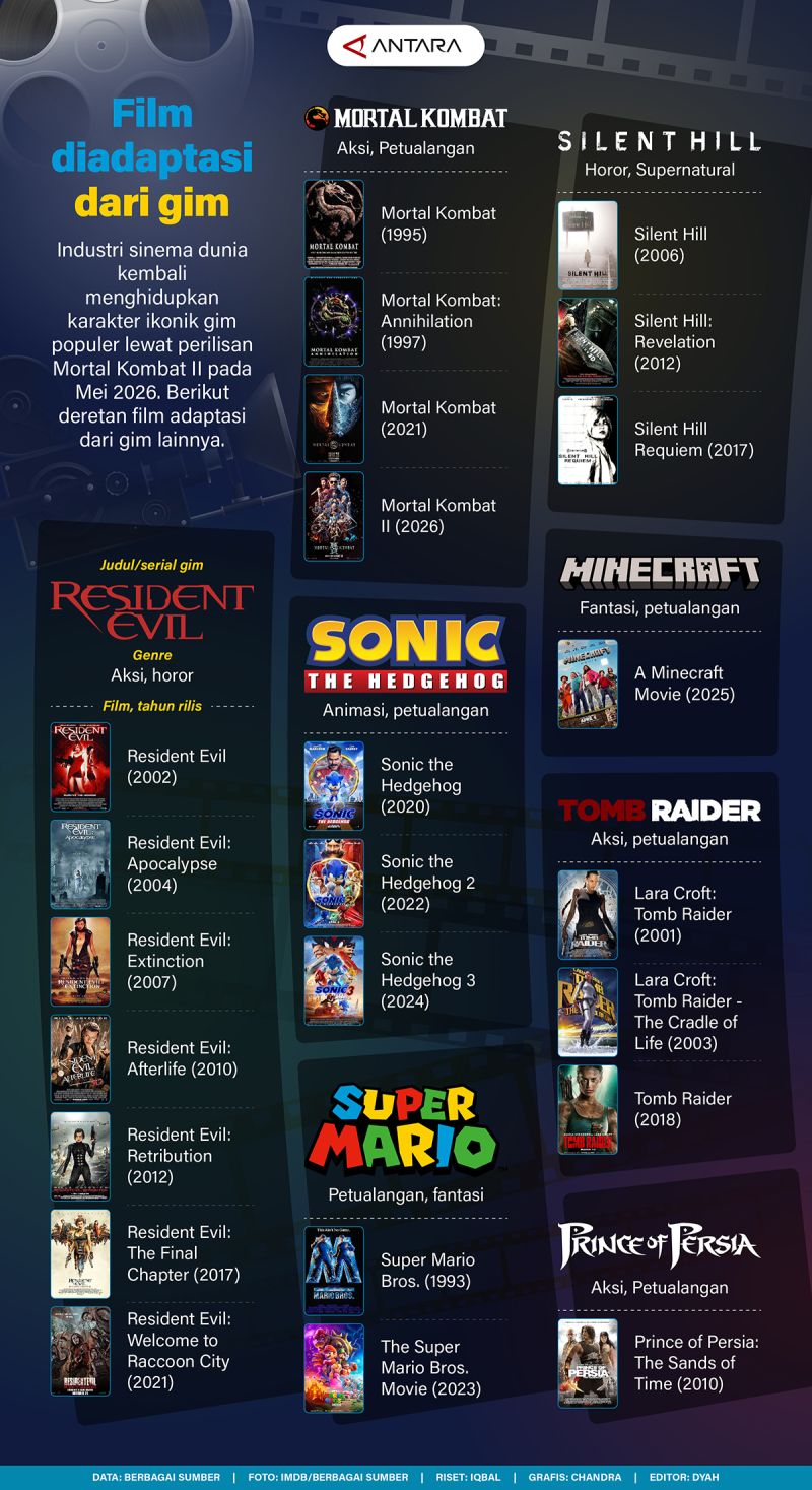 What You Need to Know: Film diadaptasi dari gim