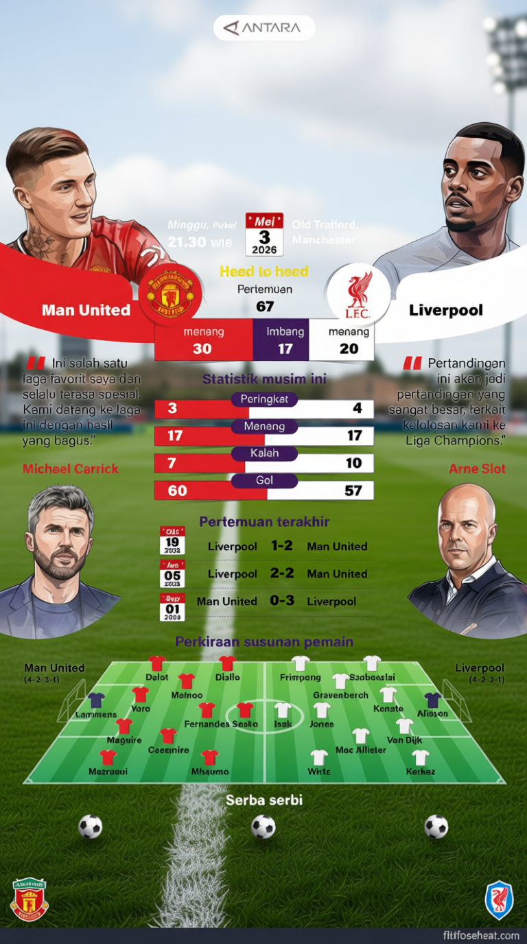 Adu konsistensi Manchester United dan Liverpool